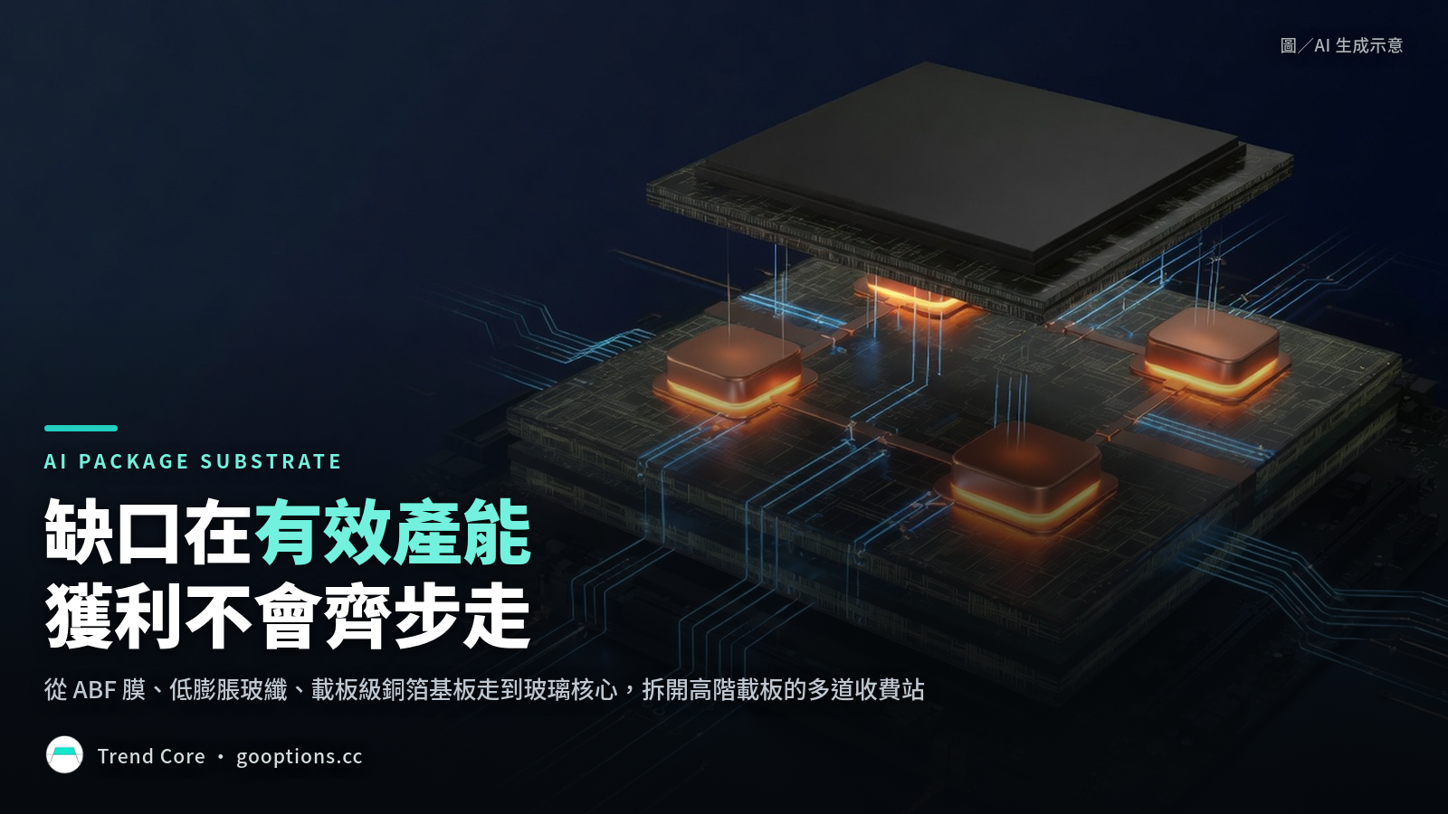 AI 高階載板從味之素 ABF 膜、低熱膨脹玻纖布、載板級銅箔基板一路走到玻璃核心的多道收費站示意