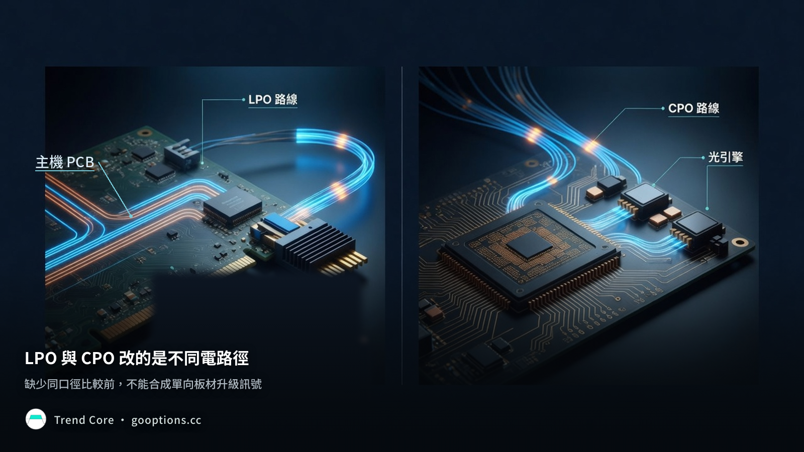 LPO 與 CPO 的不同電路徑：LPO 保留主機 PCB 路線，CPO 把光引擎移到交換晶片旁