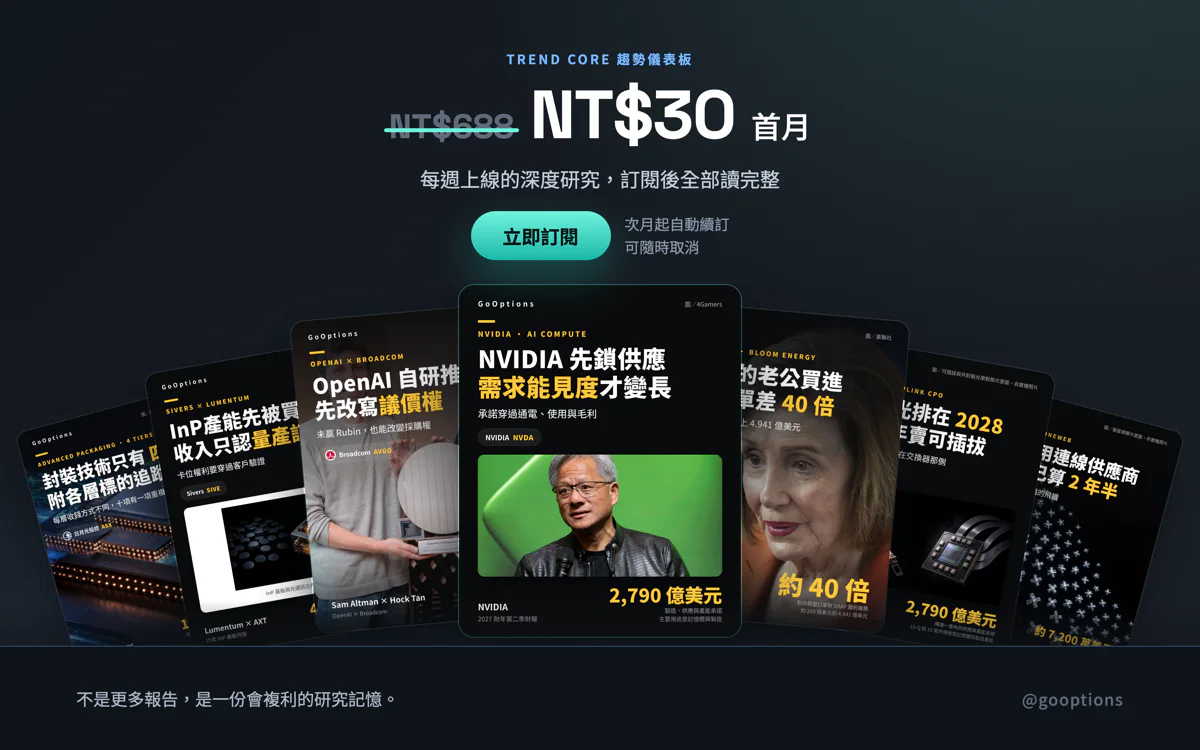 Trend Core 趨勢儀表板深度研究訂閱：首月 NT$30、次月起 NT$688／月，每日上線的深度研究訂閱後全部讀完整