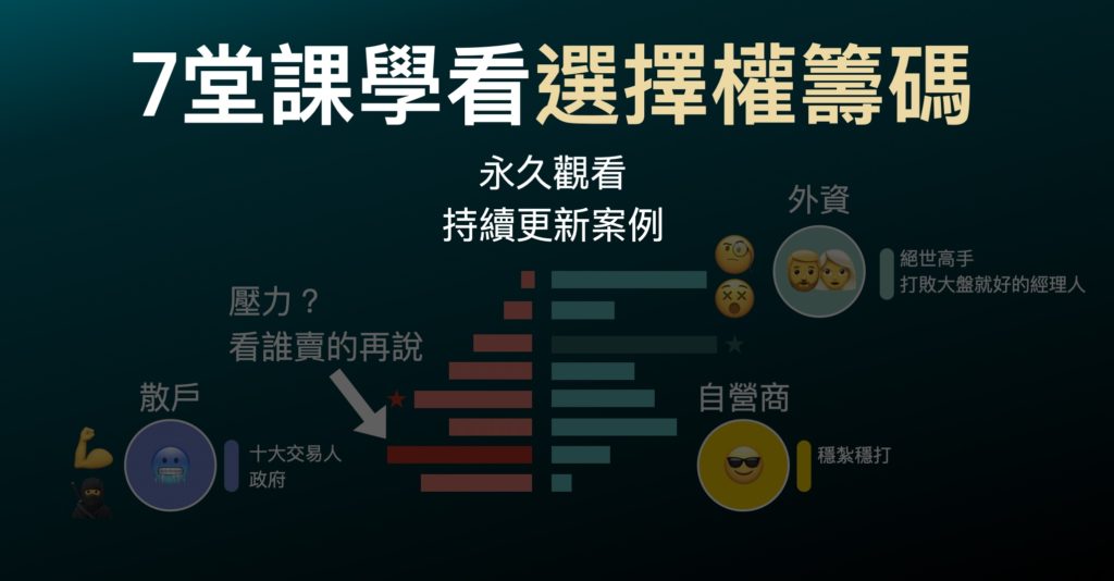 7堂課學看選擇權籌碼