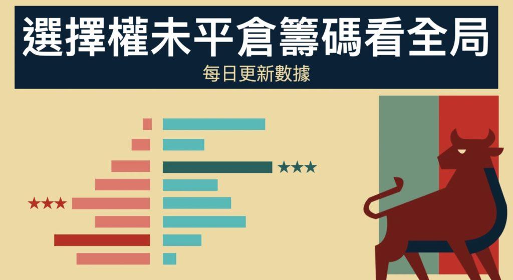 選擇權未平倉