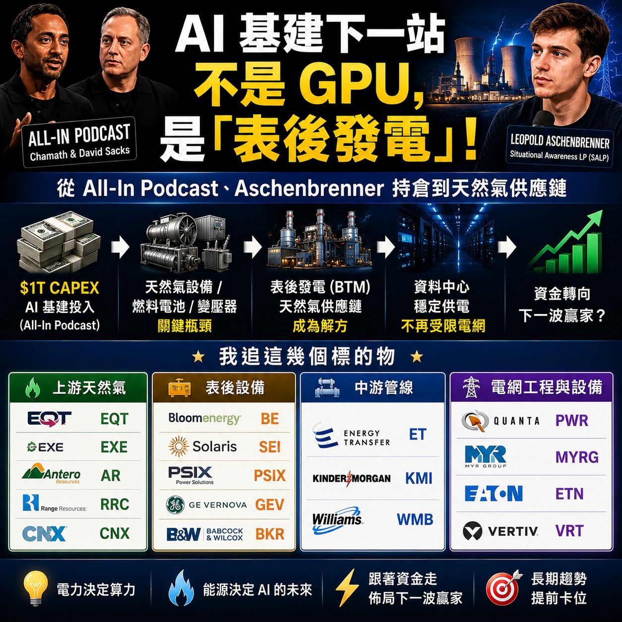 Aschenbrenner 持倉換邊驗證 — All-In Podcast 同集 4 位主持人證實表後發電轉向
