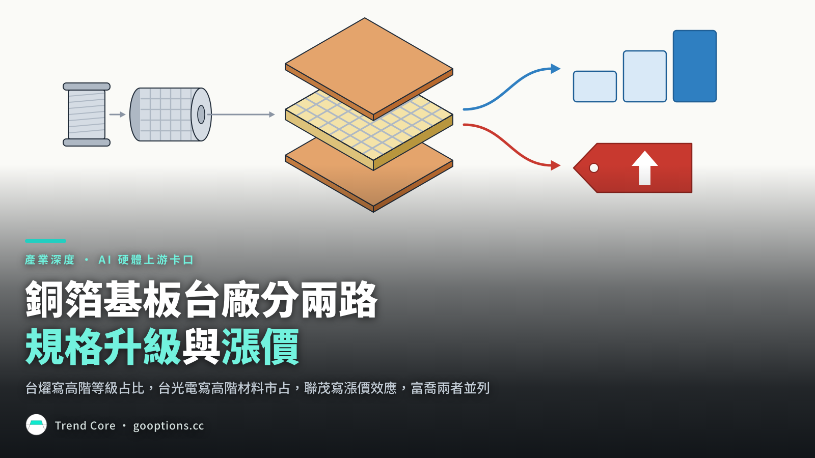 封面示意：銅箔基板由銅箔、玻纖布與樹脂疊成，台廠一手寫的成長原因分成規格升級與漲價兩條路
