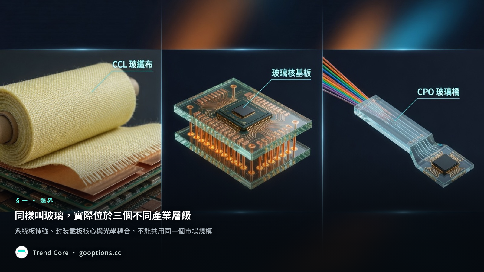 三種玻璃的產業分流：CCL 玻纖布、玻璃核基板與 CPO 玻璃橋