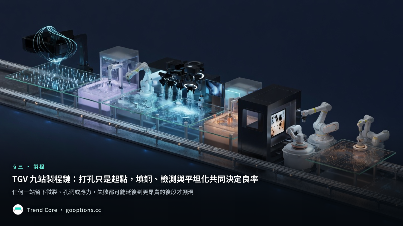 TGV 九站製程鏈：打孔、填銅、檢測與平坦化共同決定良率