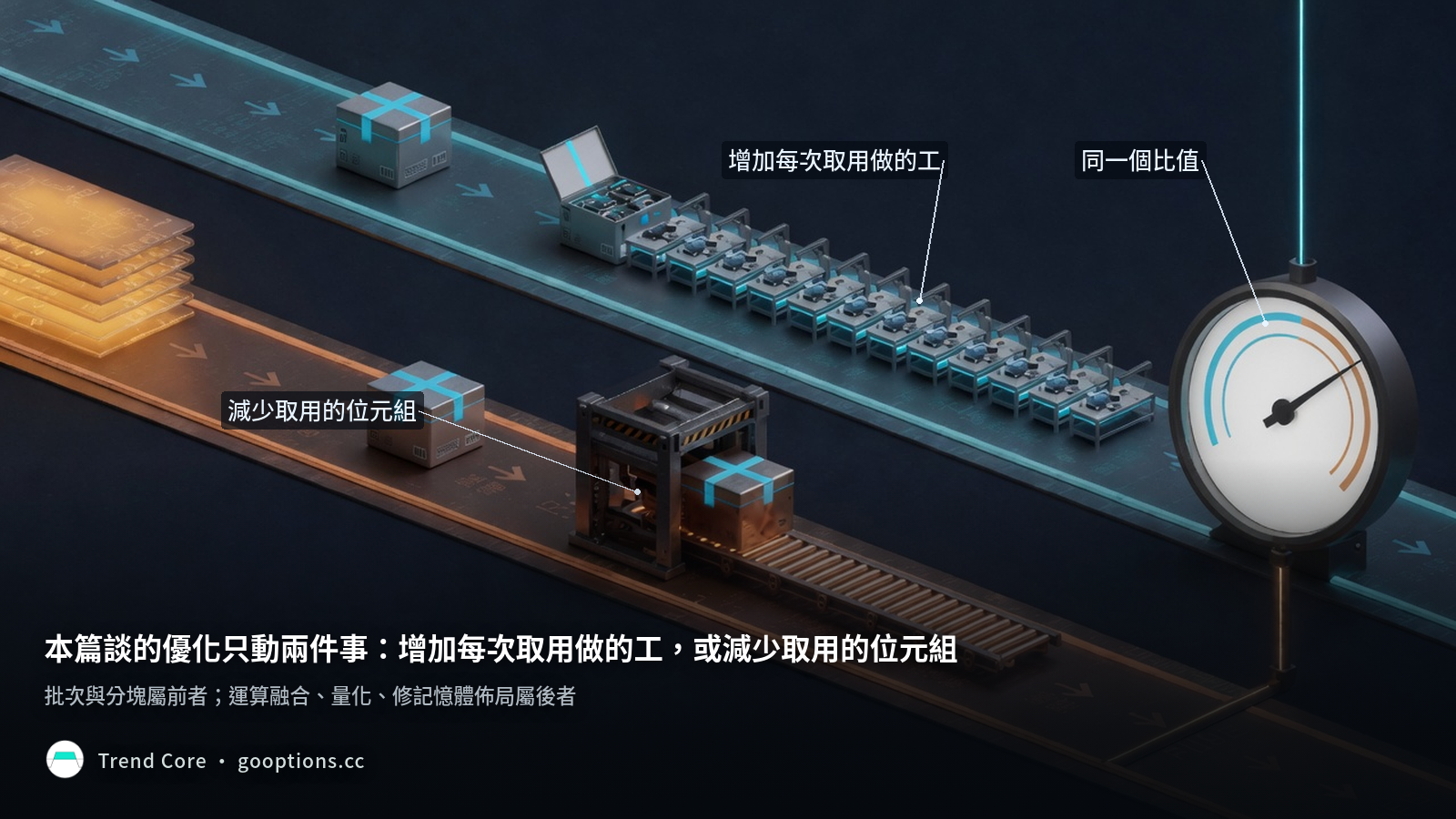 優化的兩個方向：同一箱貨餵一整排工作檯代表增加每次取用做的工，先把貨壓小代表減少取用的位元組，兩條路匯到同一個比值錶