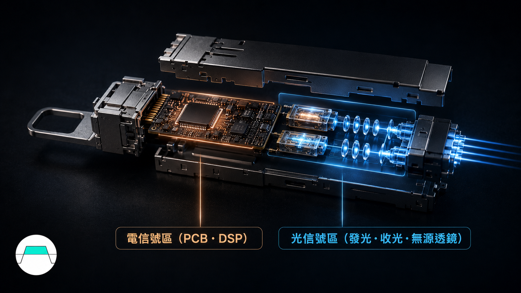 光模組內部拆解——電信號區 PCB 與 DSP、光信號區發光收光與無源透鏡