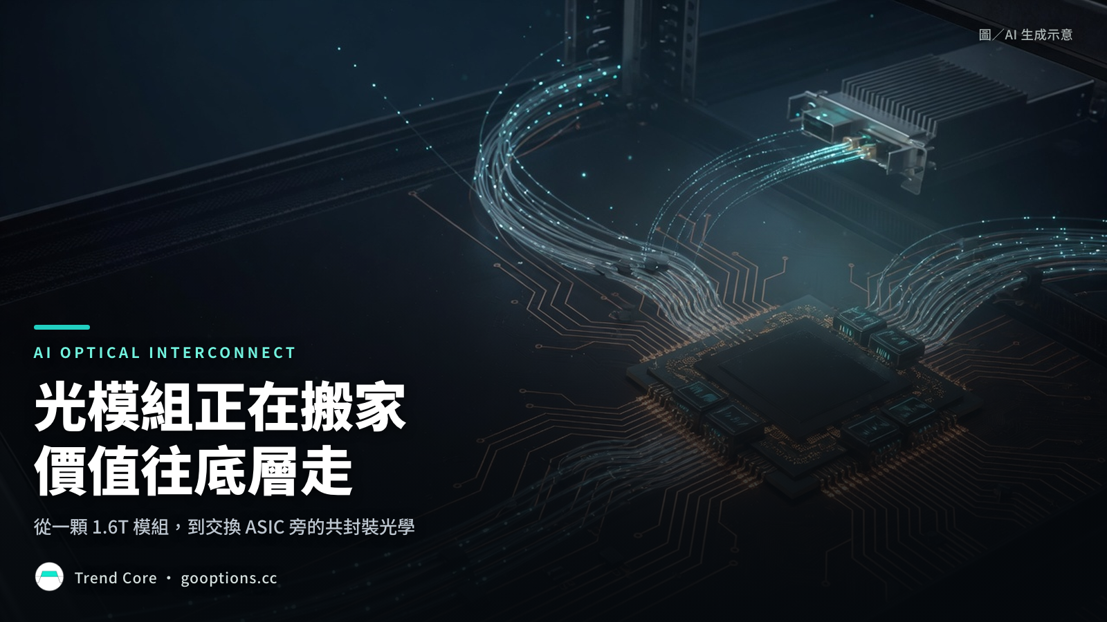 光模組從交換器前面板搬到交換 ASIC 旁的共封裝光學架構示意