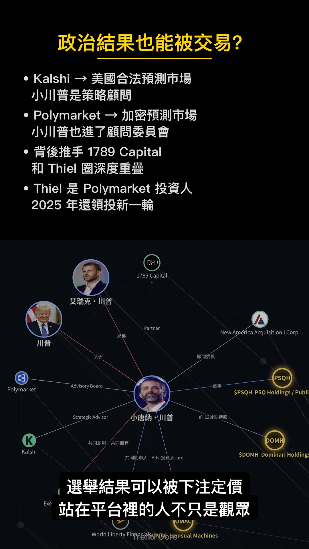 預測市場線