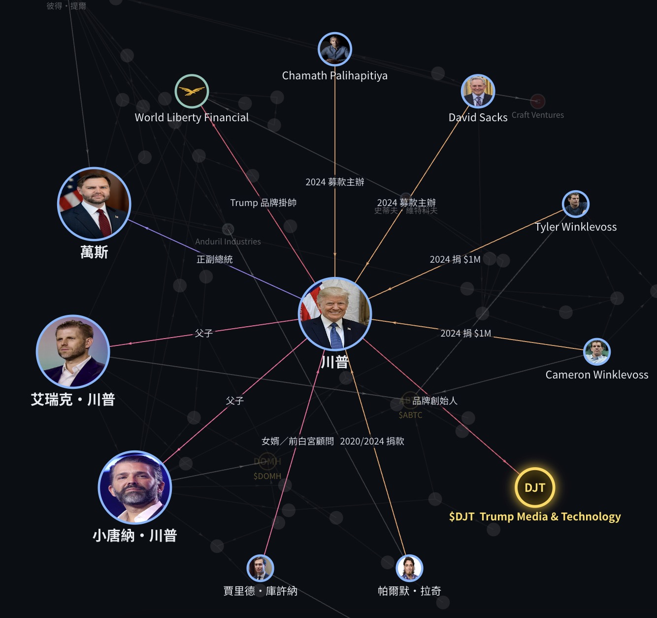 川普權力圈互動地圖封面