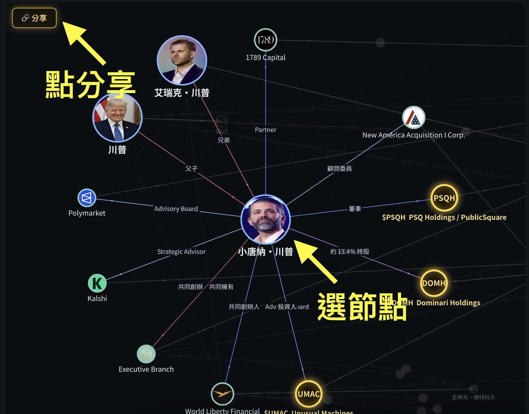 選節點 → 點分享按鈕示範