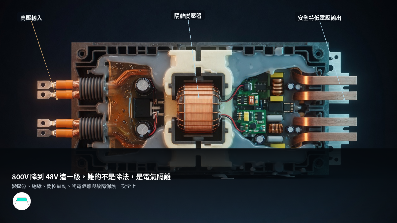 800V 高壓輸入經隔離變壓器降到 48V 安全特低電壓輸出的剖面示意