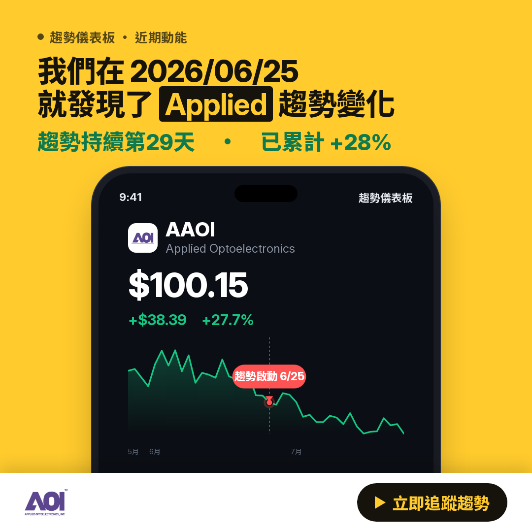 ⚠️ AAOI 技術分析｜跌破關鍵支撐