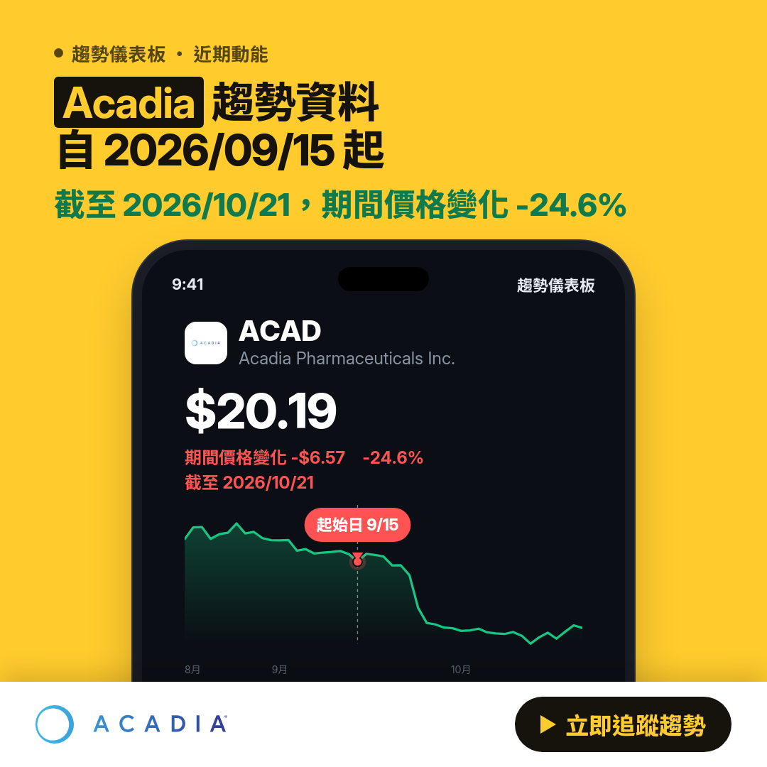 ⚠️ ACAD 技術分析｜跌破關鍵支撐
