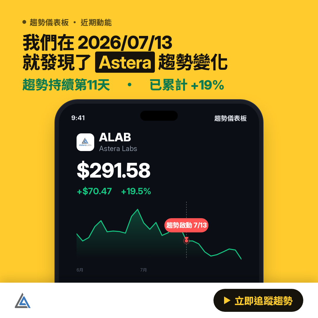 💎 ALAB 趨勢報告｜上升趨勢延續中