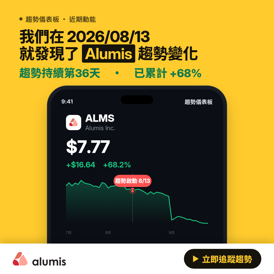 📉 ALMS 趨勢報告｜下降趨勢延續