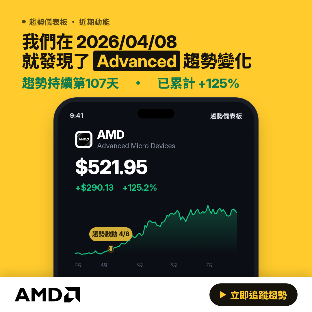 💎 AMD 趨勢報告｜上升趨勢延續中
