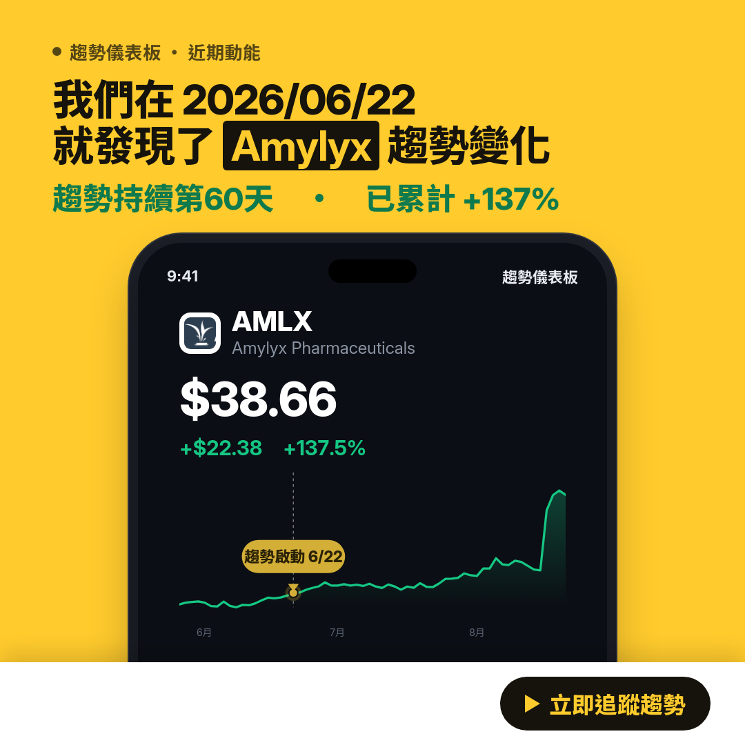 💎 AMLX 趨勢報告｜上升趨勢延續中