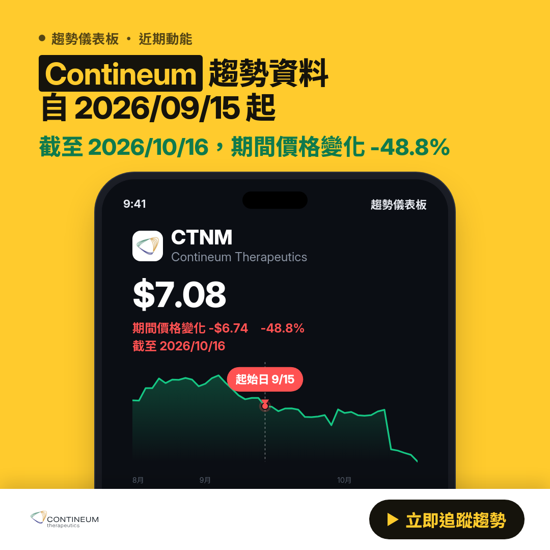 📊 CTNM 目前下降趨勢｜自 2026/09/15 起