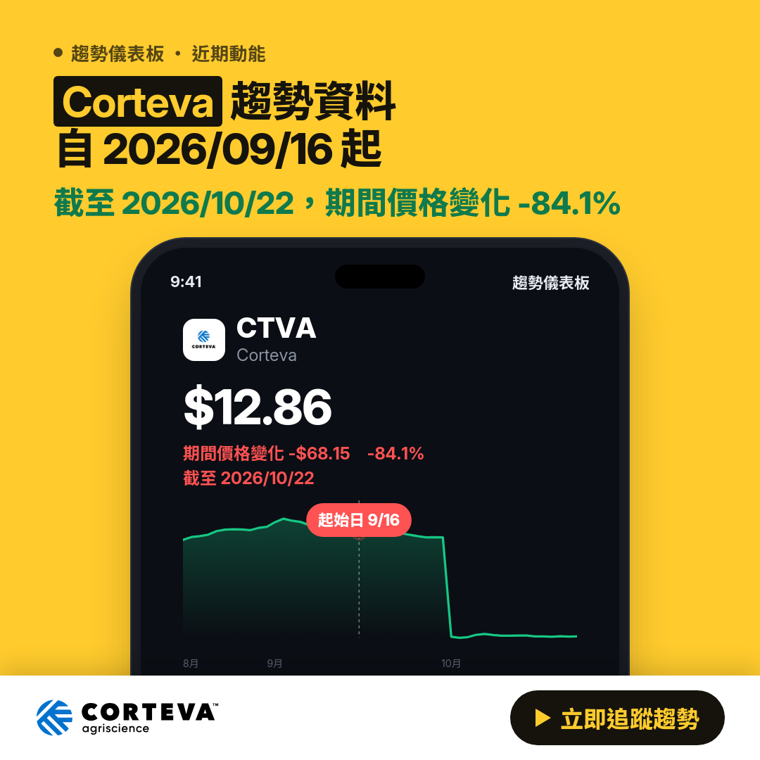 📉 CTVA 趨勢報告｜下降趨勢延續