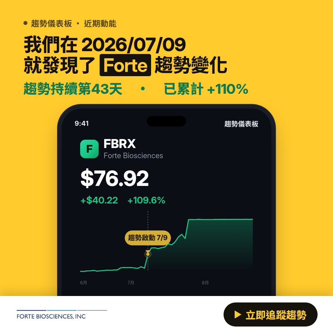 💎 FBRX 趨勢報告｜上升趨勢延續中