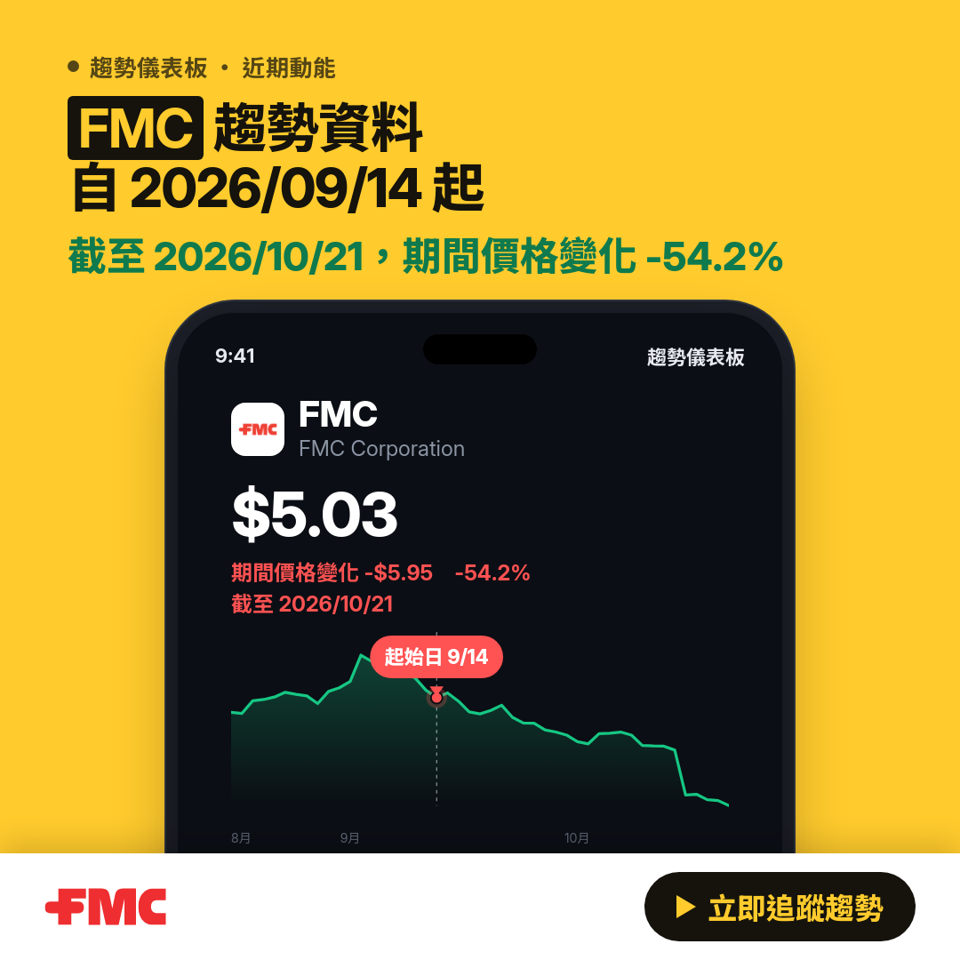 📊 FMC 目前下降趨勢｜自 2026/09/14 起