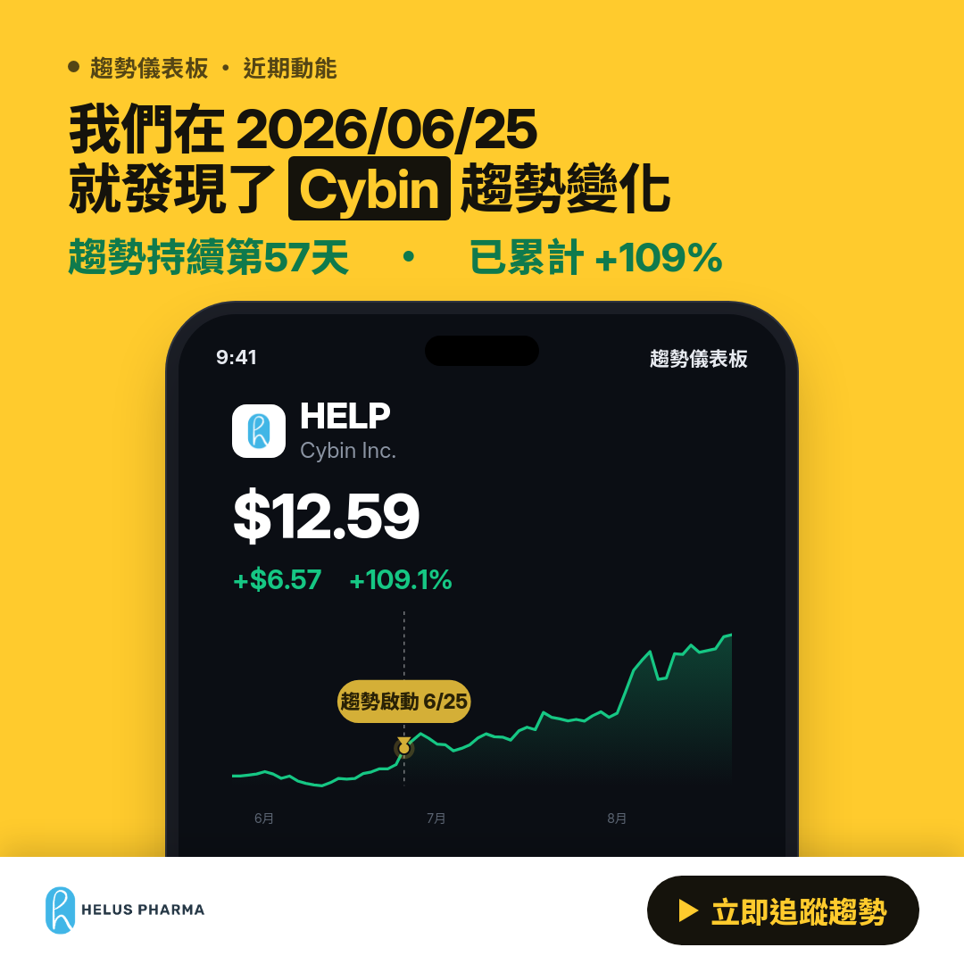 💎 HELP 趨勢報告｜上升趨勢延續中