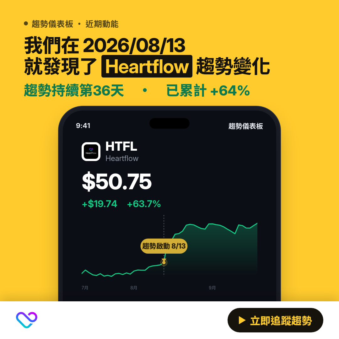 🔥 HTFL 趨勢強勁｜上升趨勢延續中