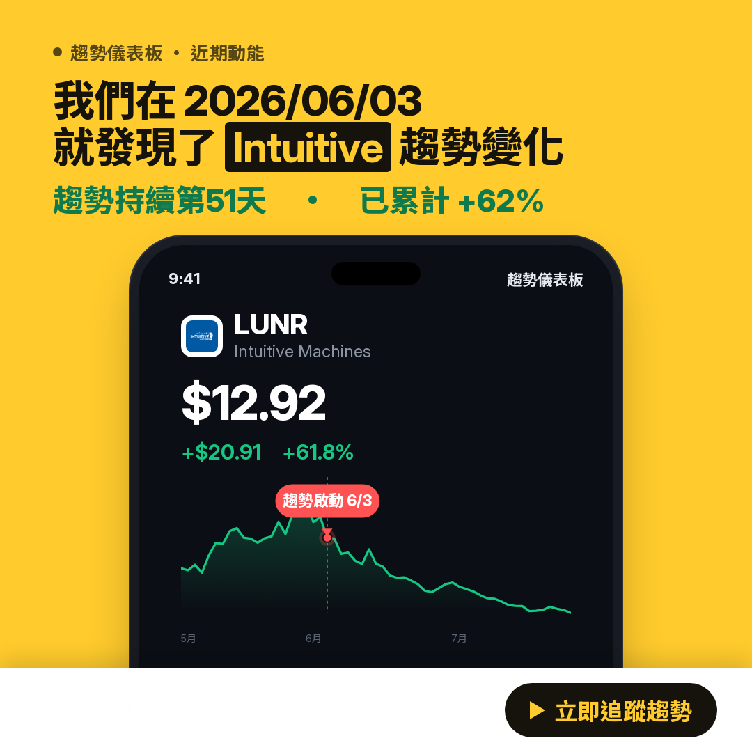 📉 LUNR 趨勢報告｜下降趨勢延續