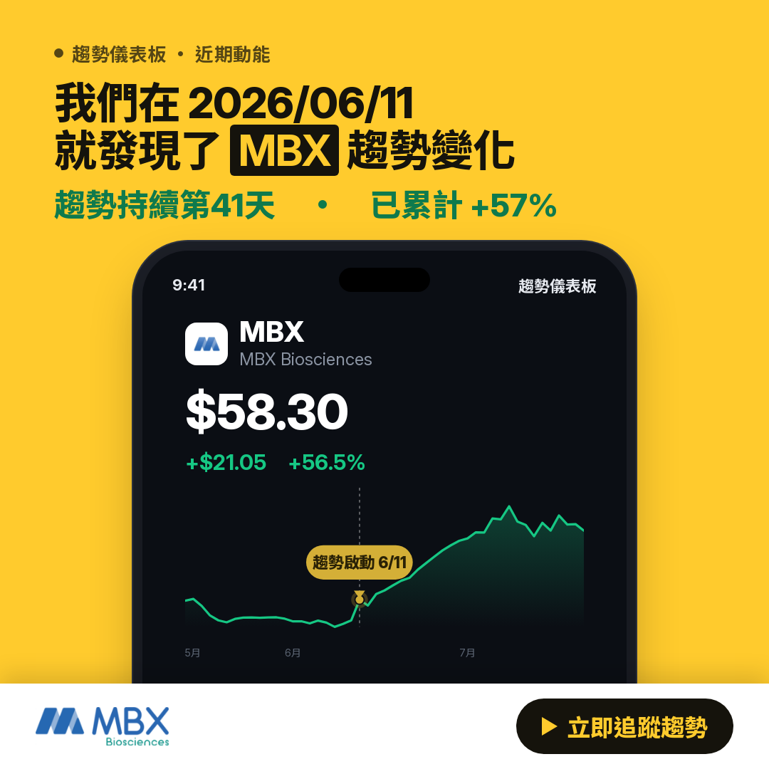 💎 MBX 趨勢報告｜上升趨勢延續中