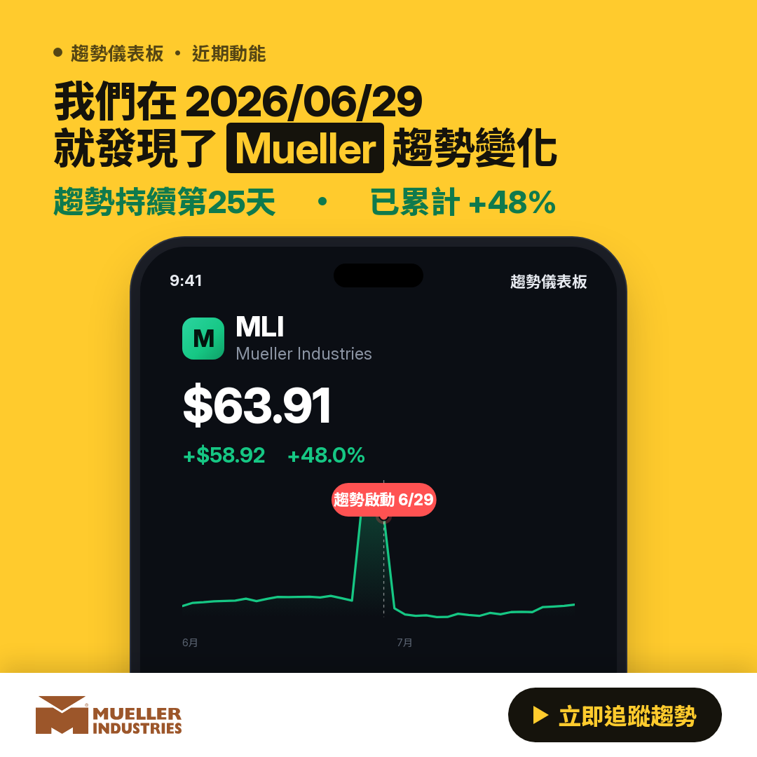 📉 MLI 趨勢報告｜下降趨勢延續