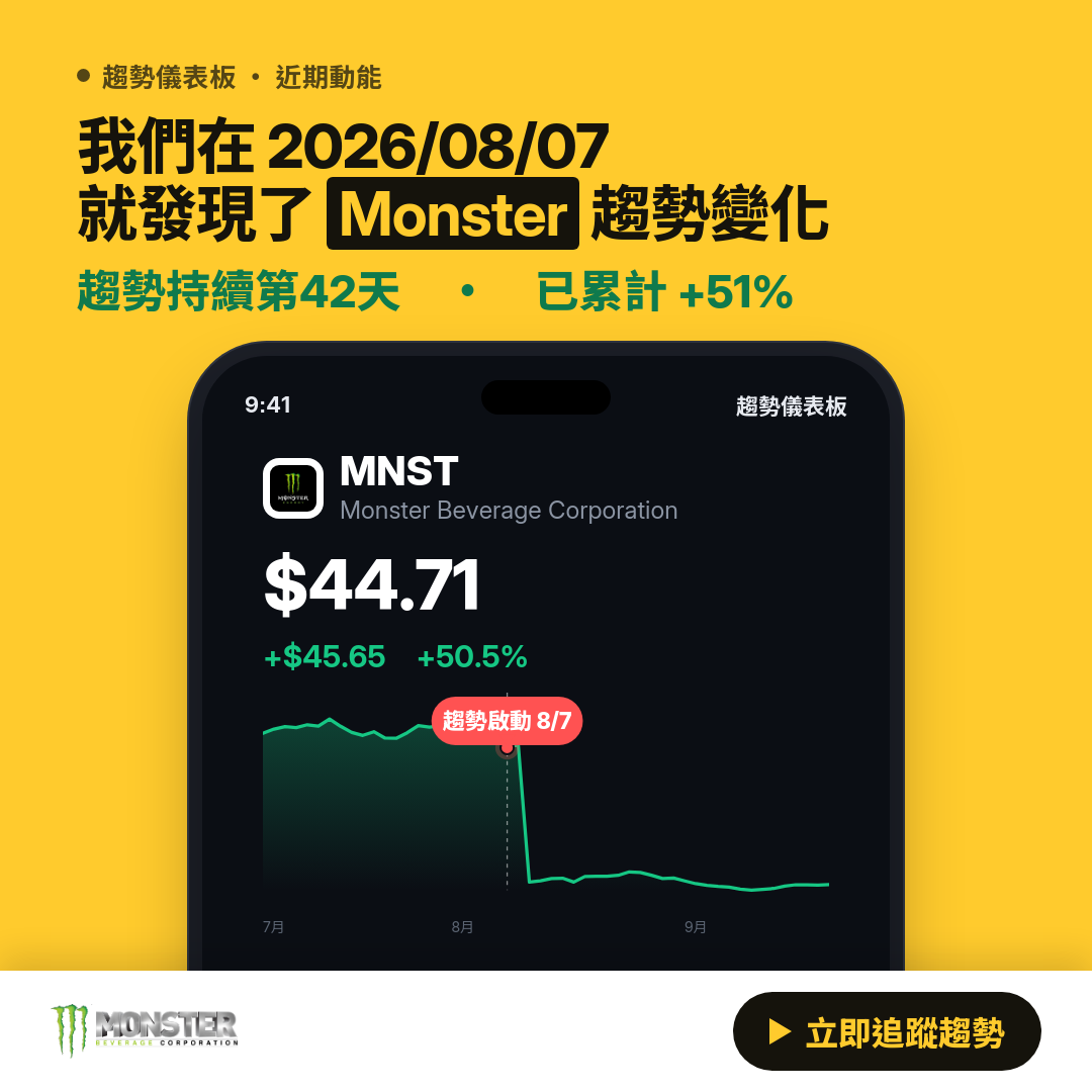 📉 MNST 趨勢報告｜下降趨勢延續