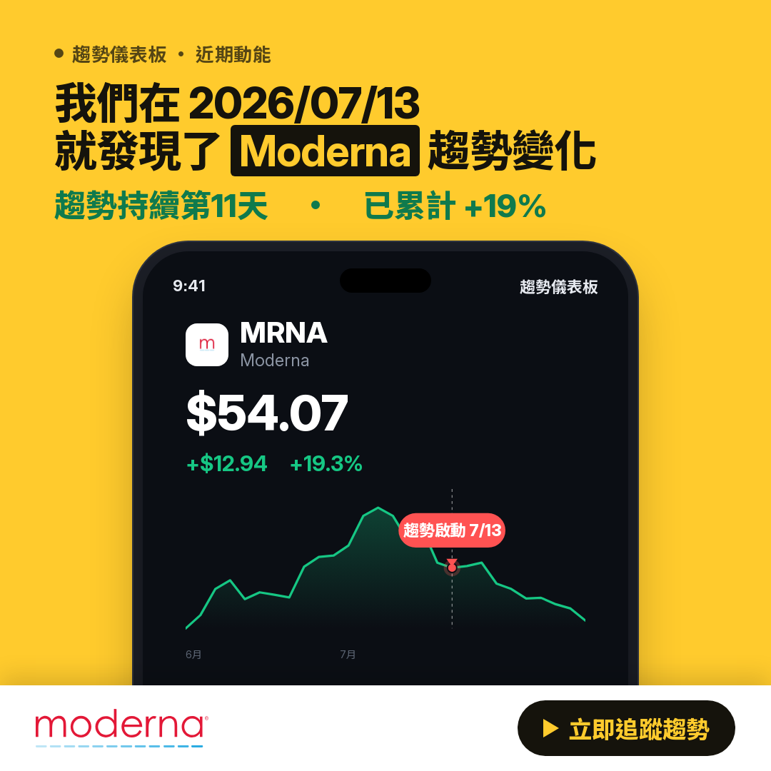 🔥 MRNA 趨勢強勁｜上升趨勢延續中