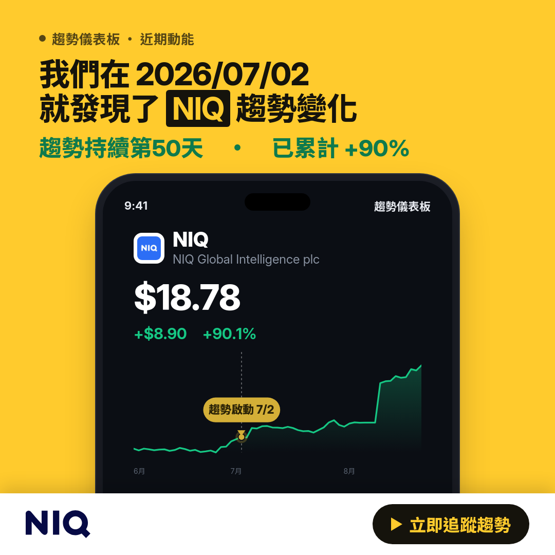 💎 NIQ 趨勢報告｜上升趨勢延續中