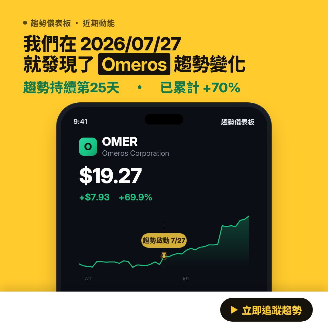 💎 OMER 趨勢報告｜上升趨勢延續中