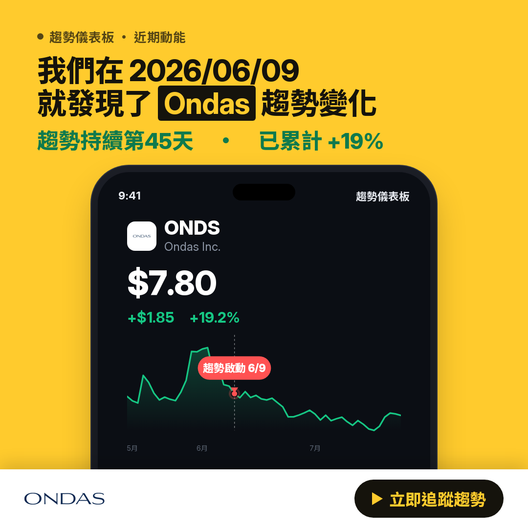 ⚠️ ONDS 技術分析｜跌破關鍵支撐