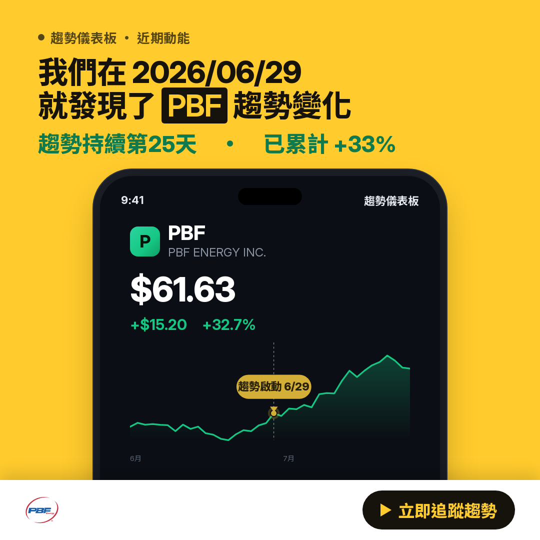 🔥 PBF 趨勢強勁｜上升趨勢延續中