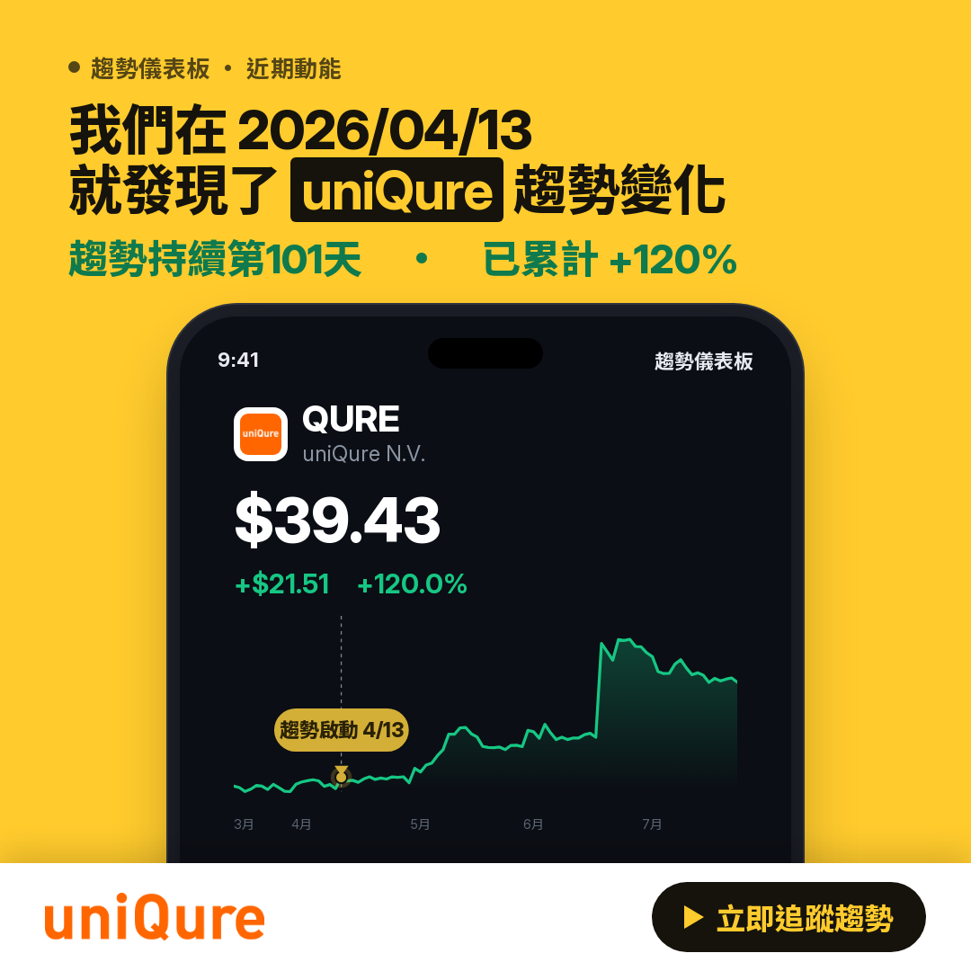 💎 QURE 趨勢報告｜上升趨勢延續中