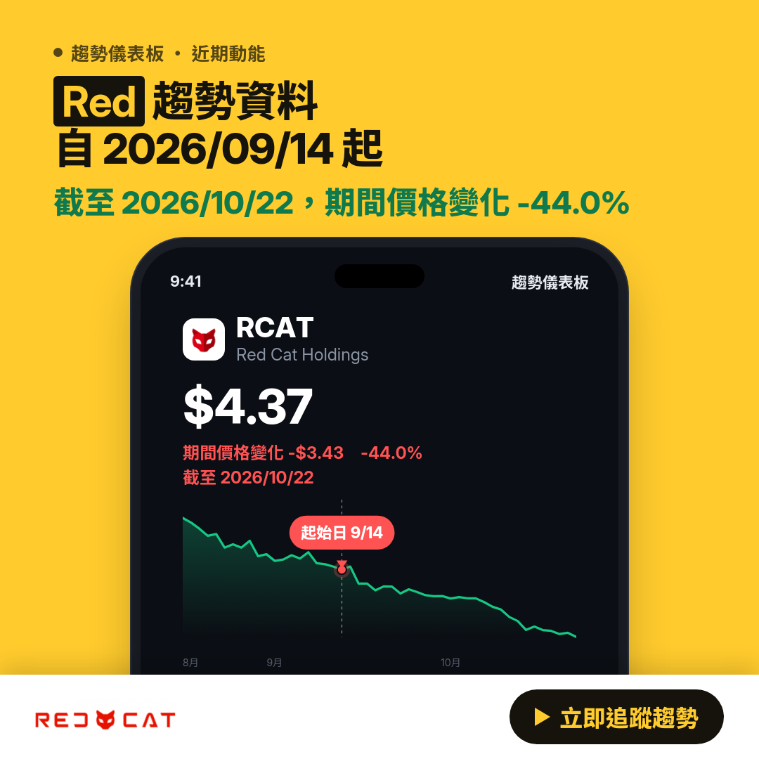 📊 RCAT 目前下降趨勢｜自 2026/09/14 起
