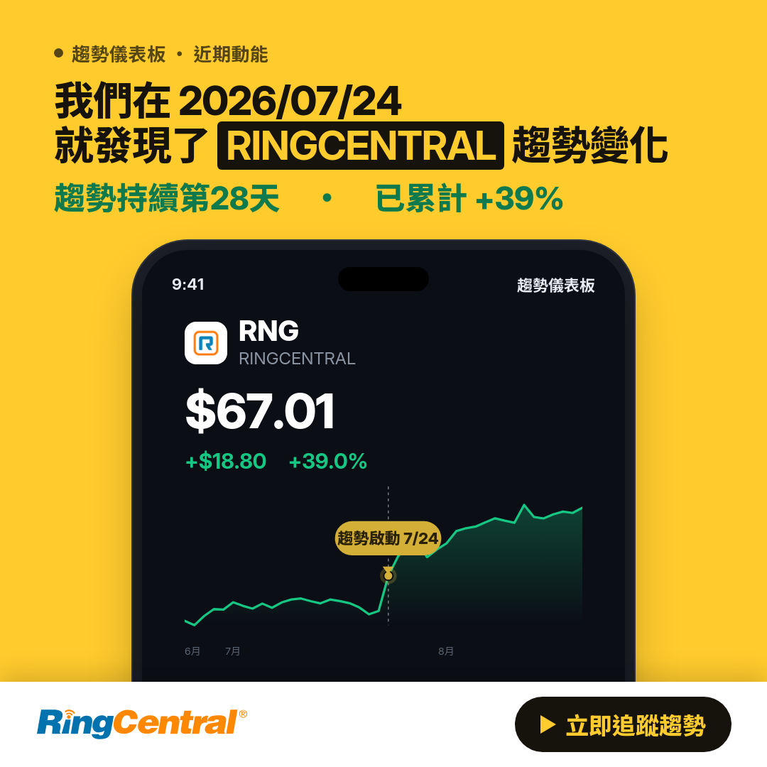 🔥 RNG 趨勢強勁｜上升趨勢延續中