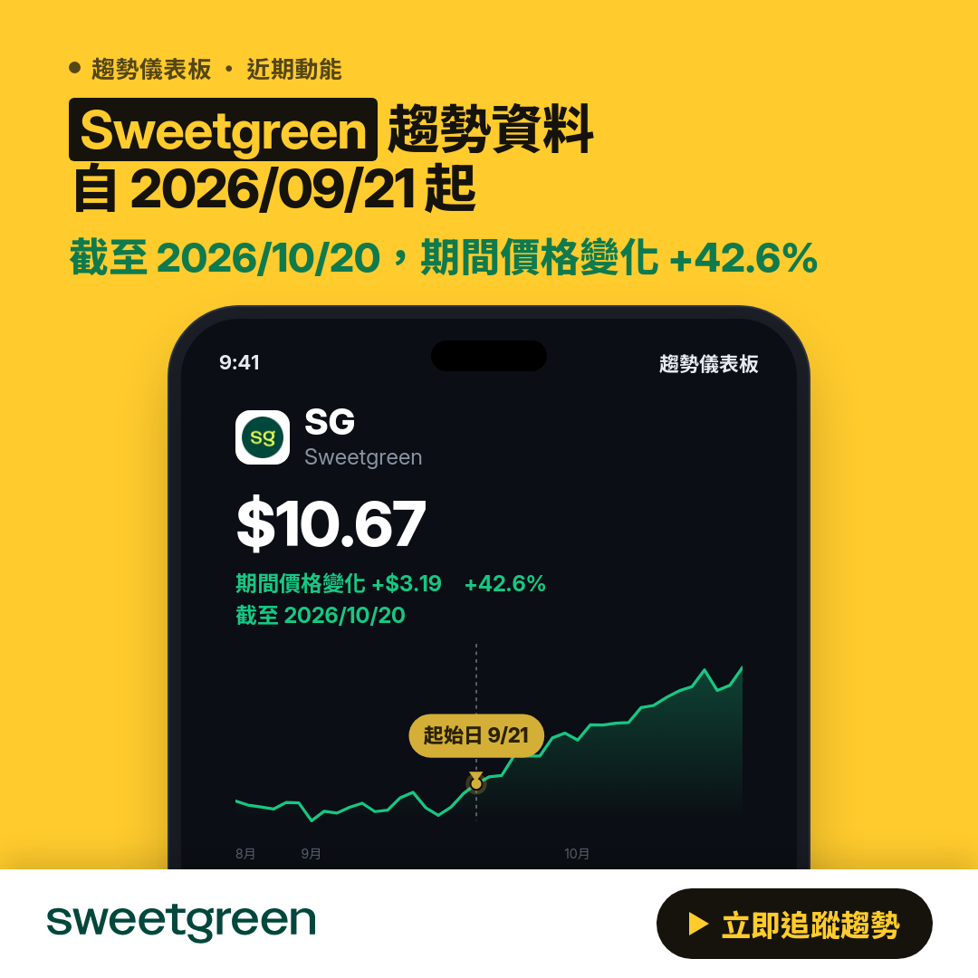 📊 SG 目前上升趨勢｜自 2026/09/21 起