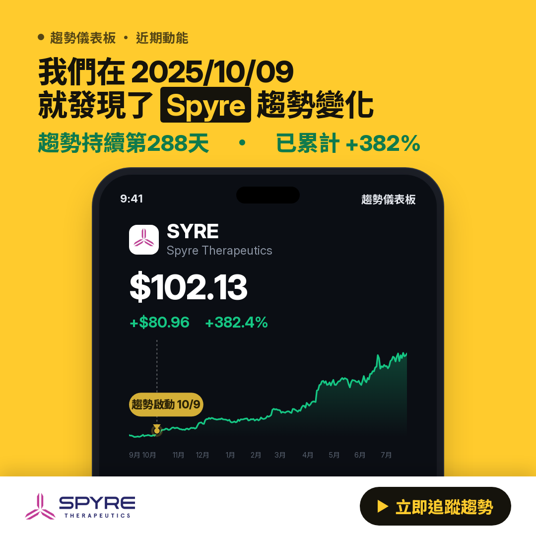 💎 SYRE 趨勢報告｜上升趨勢延續中