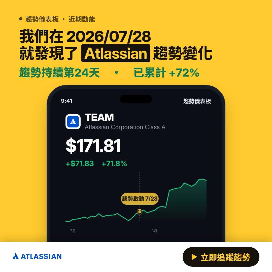 💎 TEAM 趨勢報告｜上升趨勢延續中