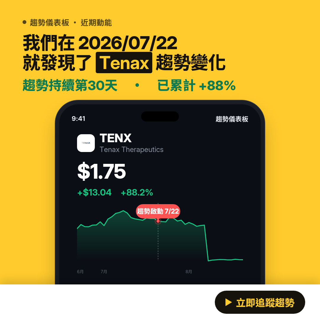 📉 TENX 趨勢報告｜下降趨勢延續