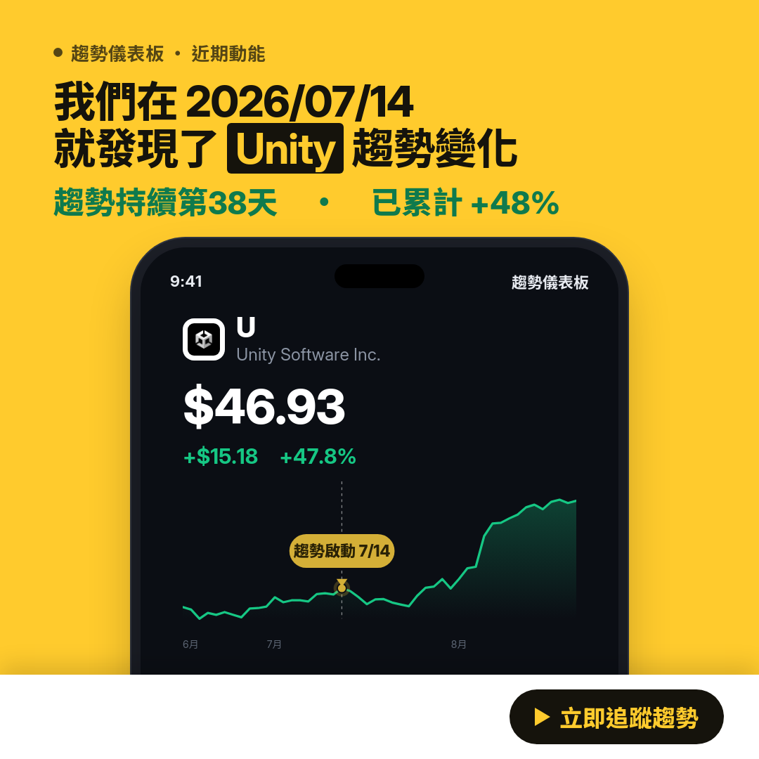 🔥 U 趨勢強勁｜上升趨勢延續中