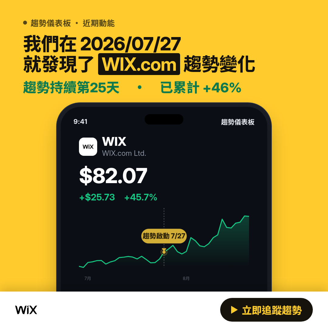 🔥 WIX 趨勢強勁｜上升趨勢延續中