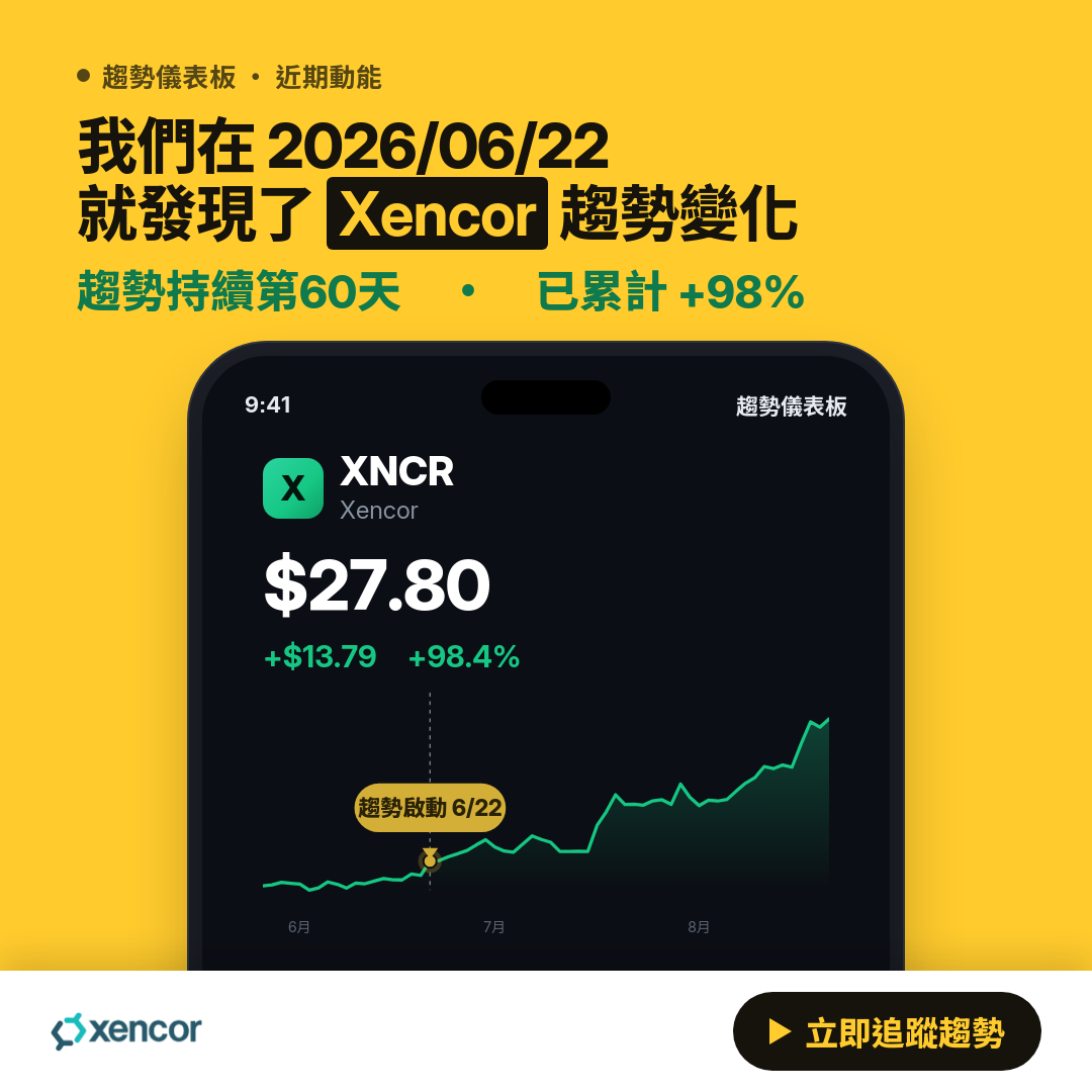 💎 XNCR 趨勢報告｜上升趨勢延續中