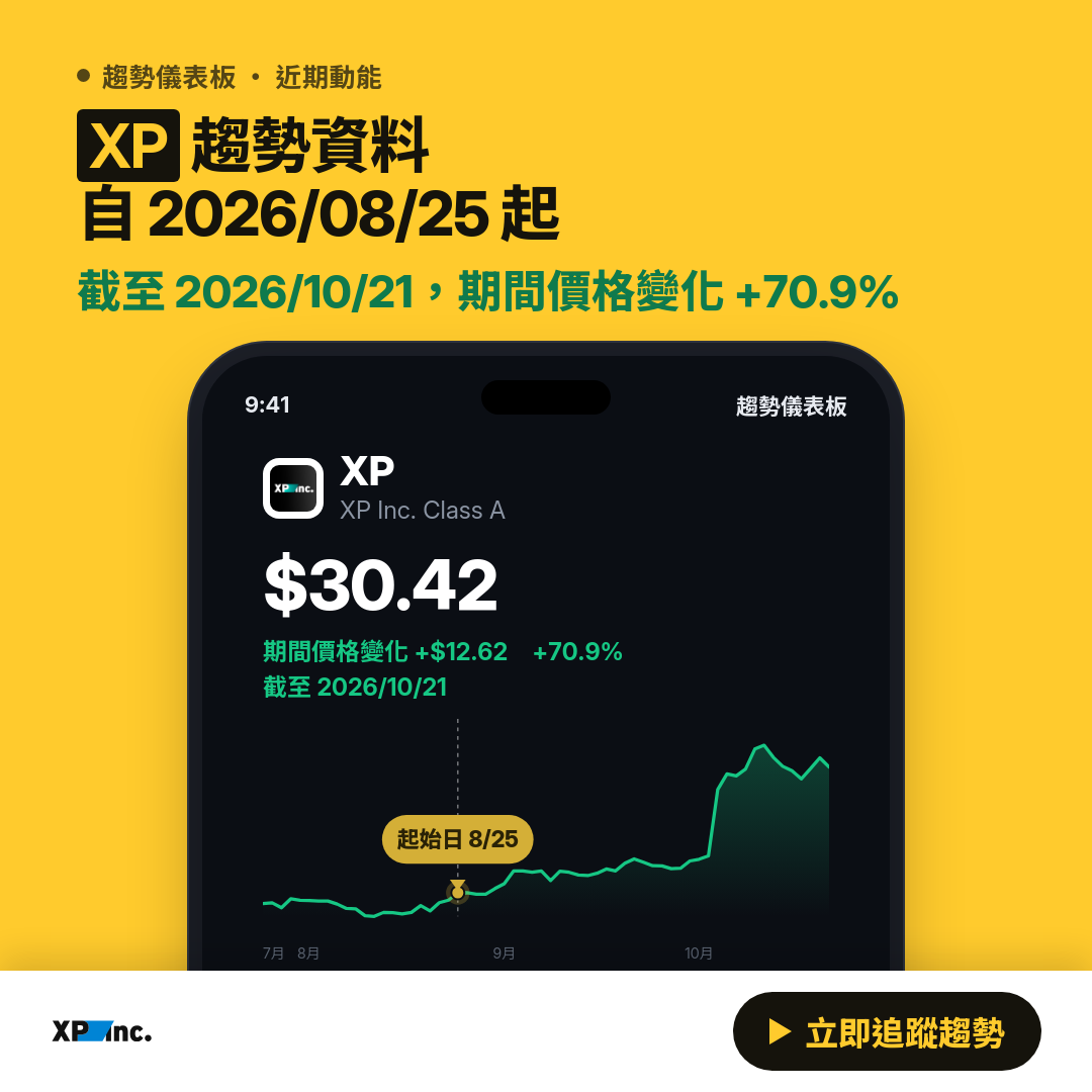 💎 XP 趨勢報告｜上升趨勢延續中