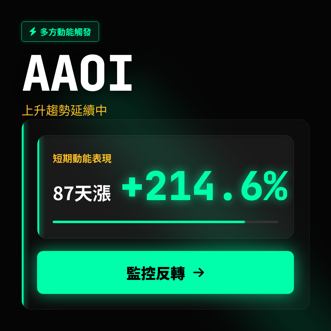 💎 AAOI 趨勢報告｜上升趨勢延續中