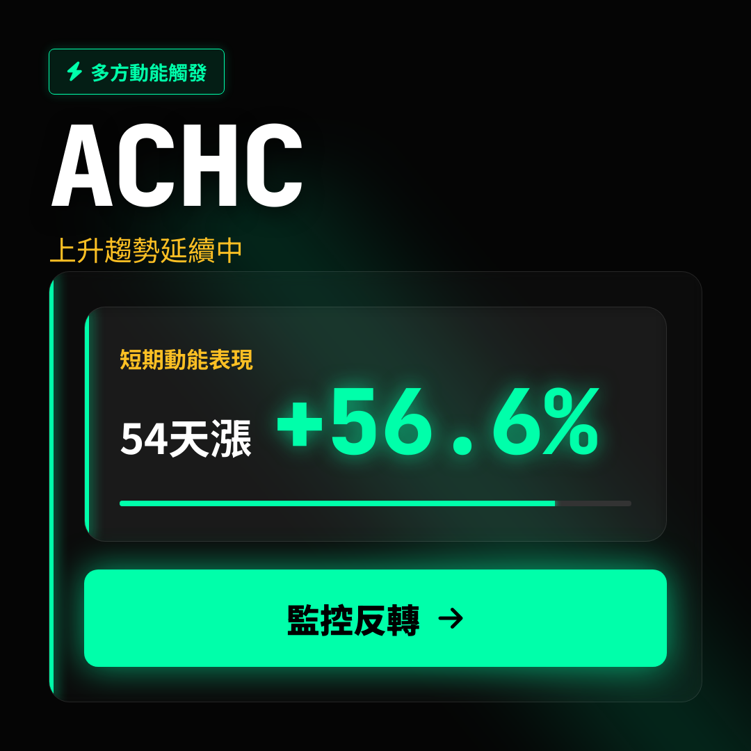 💎 ACHC 趨勢報告｜上升趨勢延續中